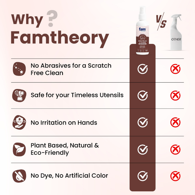 Famtheory Natural All-in-One Metals Polish & Shiner Spray ✨- 100ml