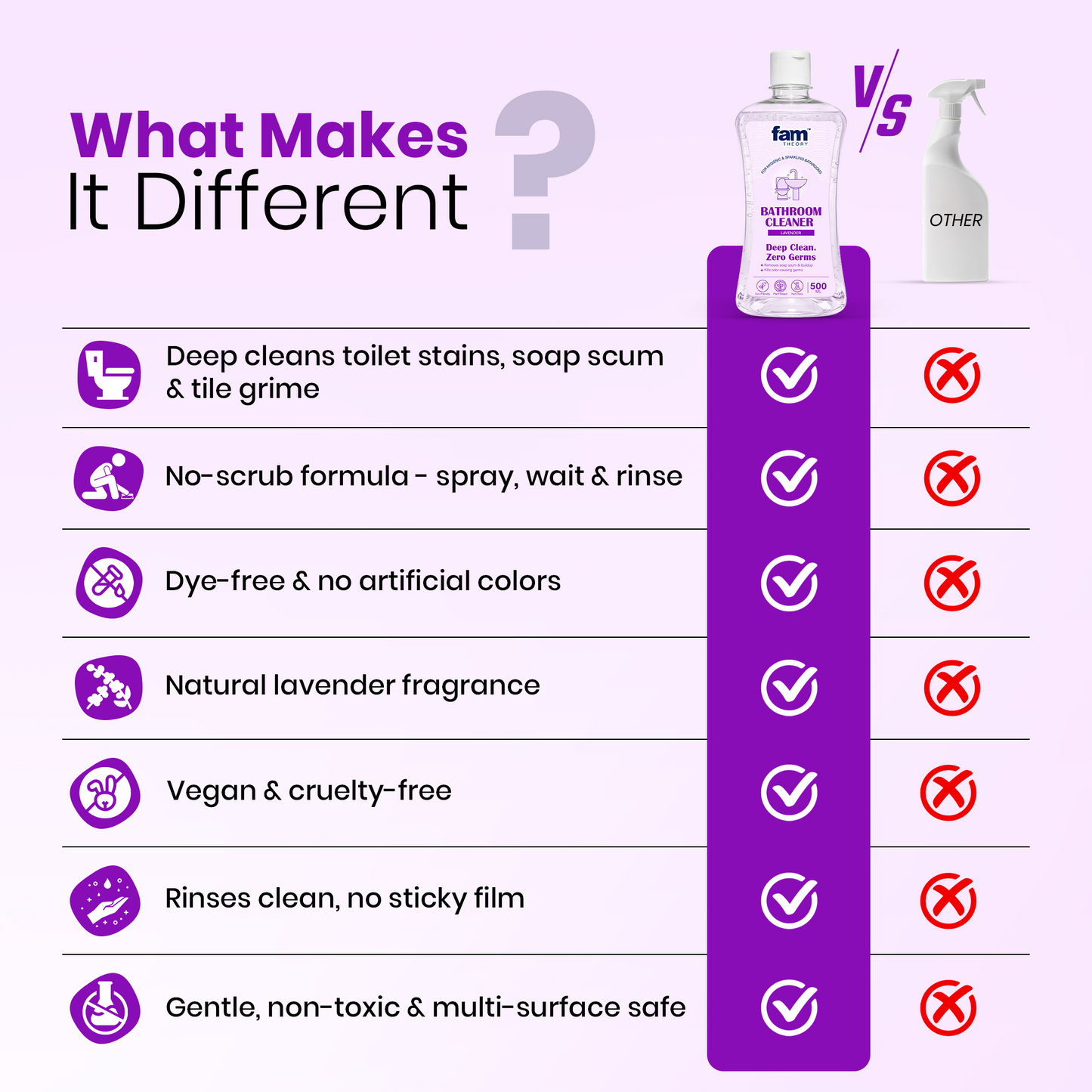 NATURAL BATHROOM CLEANER – 500 ML