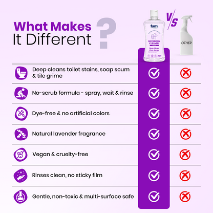 NATURAL BATHROOM CLEANER – 500 ML
