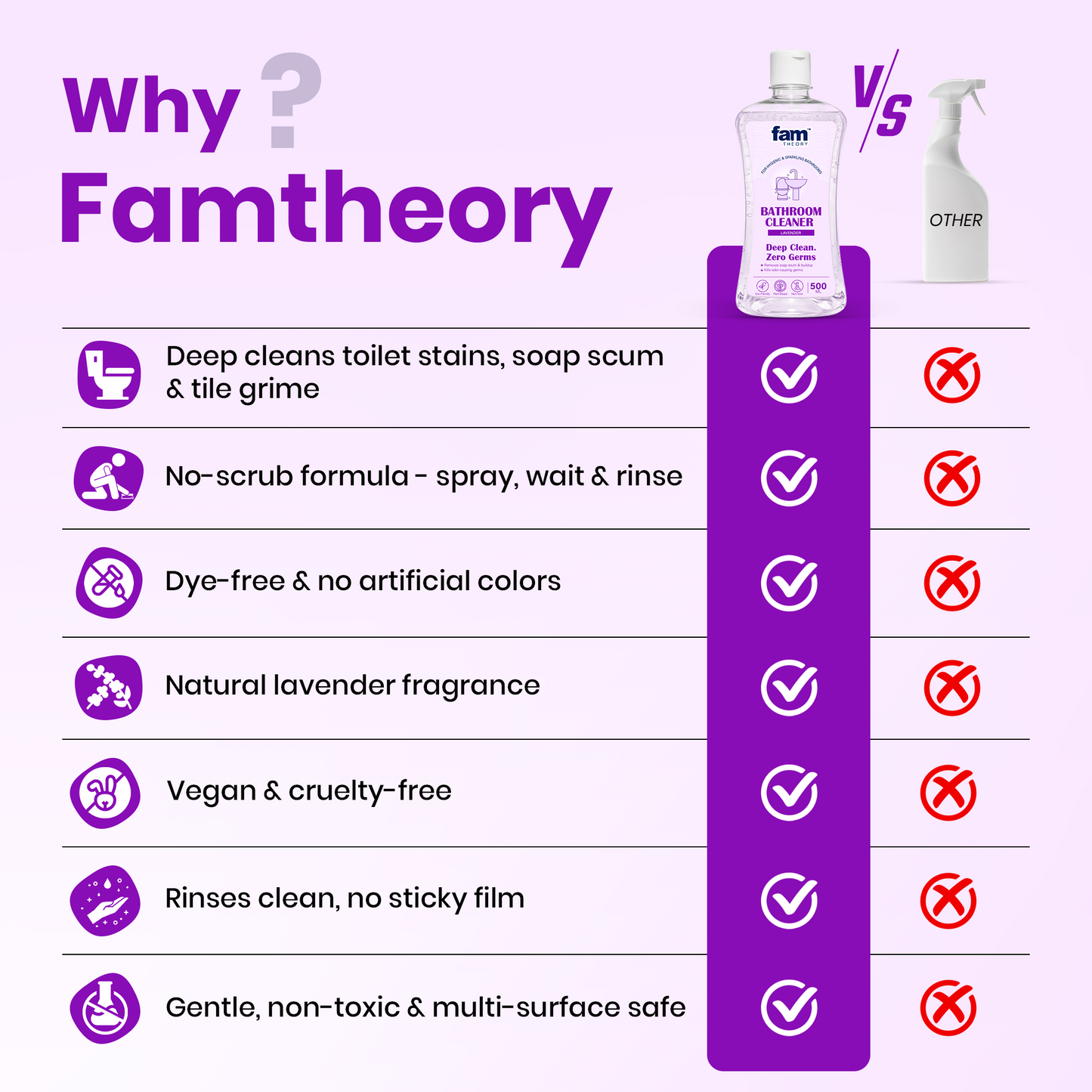 NATURAL BATHROOM CLEANER – 500 ML