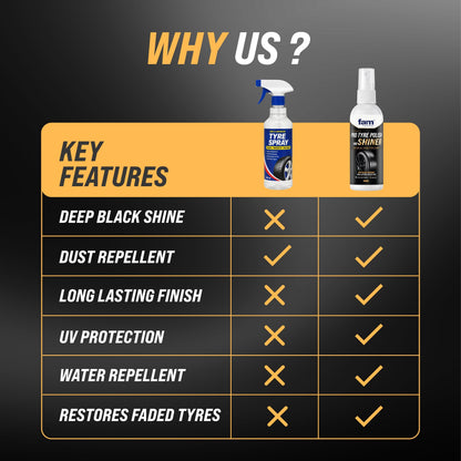ADVANCE PRO TYRE POLISH & SHINER 100ML✨