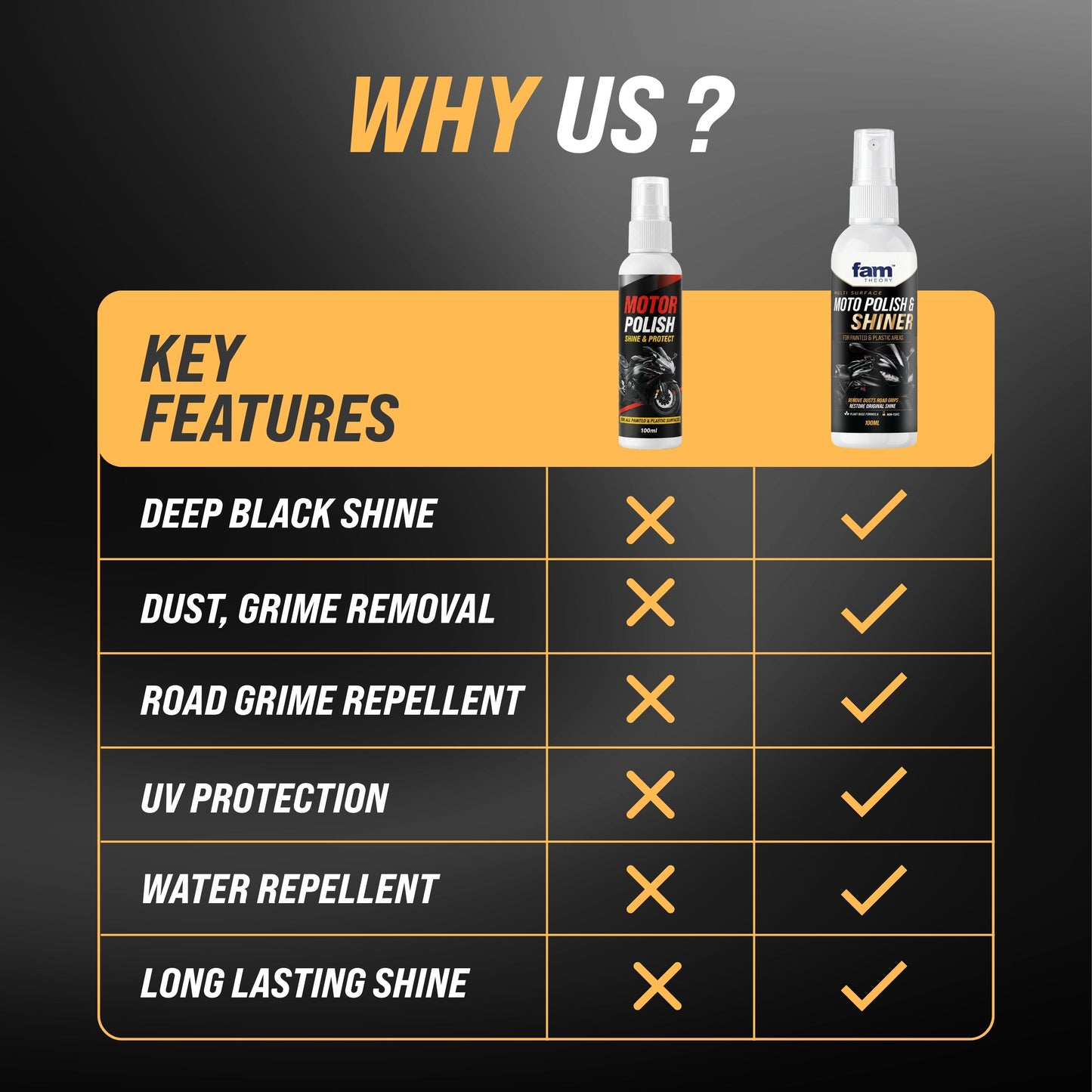 Multi Surface Moto Polish & Shiner 100ML✨