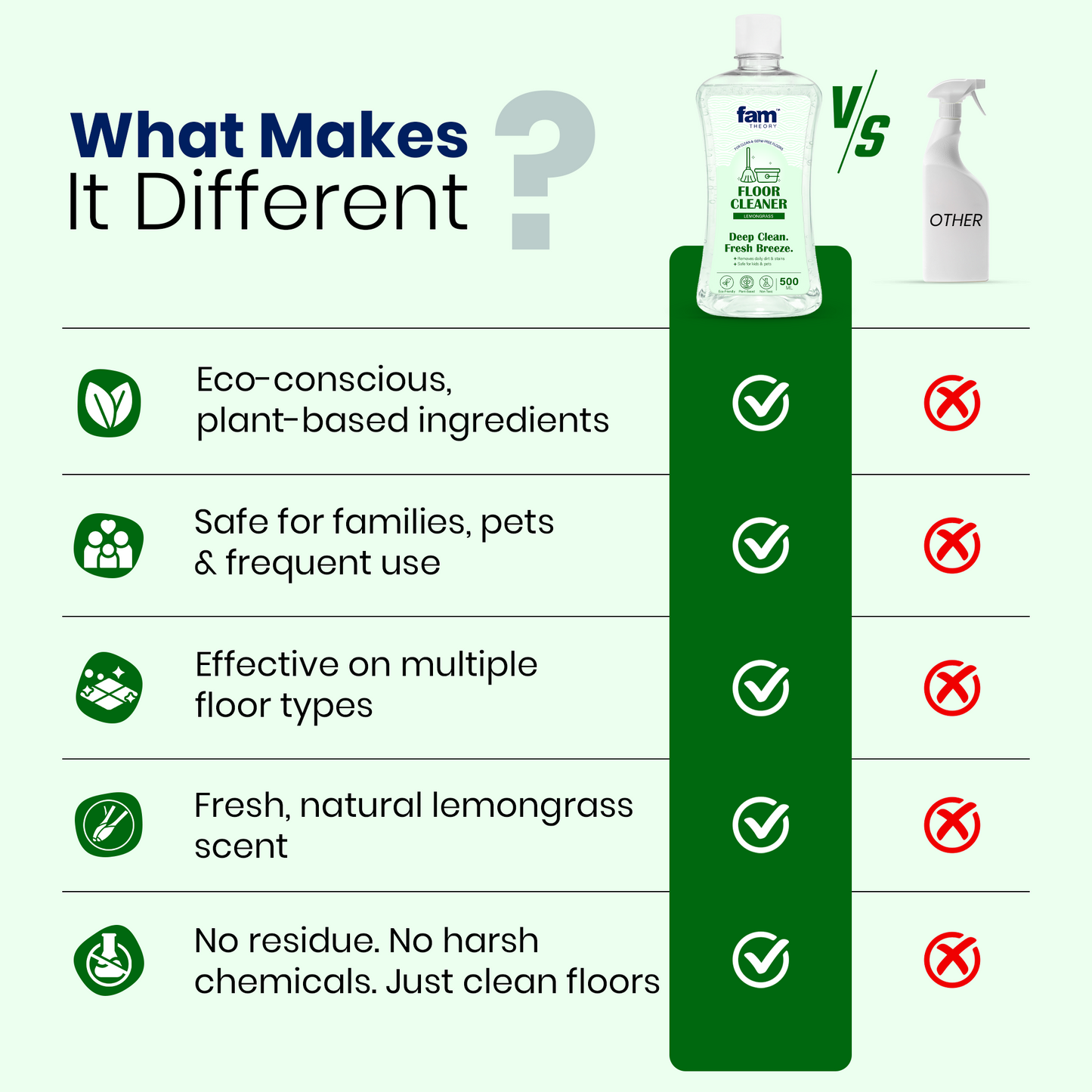 FamTheory All-In-One Natural Disinfectant Floor & Surface Cleaner 500ml✨